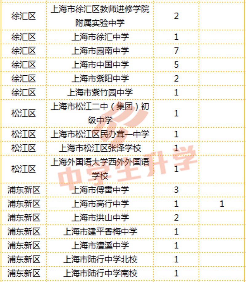 上海浦东进修学校的最新资讯与发展趋势